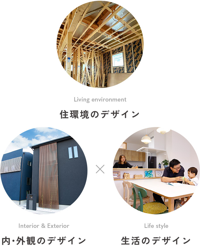 3つの「デザイン」コンセプト
