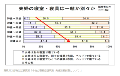 正解と思い込みやすい間取りの定番だけど、「実は合わないことも多い」事例を5つ